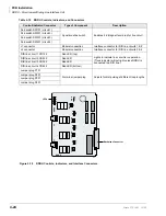 Preview for 174 page of Toshiba Strata CTX100 Installation And Maintenance Manual