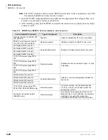 Preview for 178 page of Toshiba Strata CTX100 Installation And Maintenance Manual