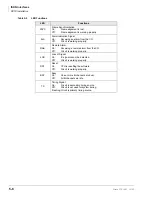 Preview for 194 page of Toshiba Strata CTX100 Installation And Maintenance Manual