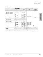 Preview for 241 page of Toshiba Strata CTX100 Installation And Maintenance Manual