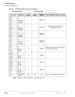 Preview for 248 page of Toshiba Strata CTX100 Installation And Maintenance Manual