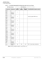 Preview for 250 page of Toshiba Strata CTX100 Installation And Maintenance Manual