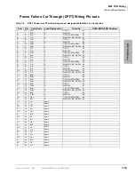 Preview for 251 page of Toshiba Strata CTX100 Installation And Maintenance Manual