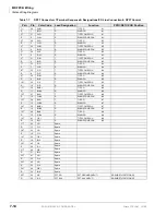 Preview for 252 page of Toshiba Strata CTX100 Installation And Maintenance Manual