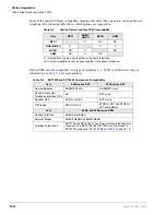 Preview for 266 page of Toshiba Strata CTX100 Installation And Maintenance Manual