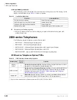 Preview for 298 page of Toshiba Strata CTX100 Installation And Maintenance Manual