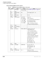 Preview for 338 page of Toshiba Strata CTX100 Installation And Maintenance Manual