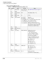 Preview for 340 page of Toshiba Strata CTX100 Installation And Maintenance Manual