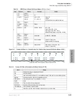 Preview for 341 page of Toshiba Strata CTX100 Installation And Maintenance Manual