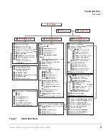 Предварительный просмотр 15 страницы Toshiba Strata CTX28 User Manual