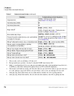 Preview for 86 page of Toshiba Strata DK 2000-series User Manual