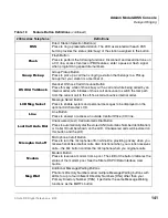 Preview for 153 page of Toshiba Strata DK 2000-series User Manual