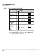 Preview for 158 page of Toshiba Strata DK 2000-series User Manual