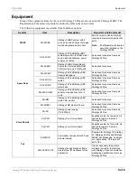 Preview for 5 page of Toshiba Stratagy 24SBC Technical Bulletin