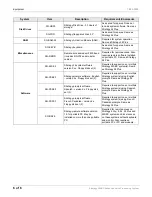 Preview for 6 page of Toshiba Stratagy 24SBC Technical Bulletin