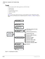 Предварительный просмотр 224 страницы Toshiba Stratagy Flash Installation And Maintenance Manual