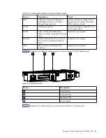 Предварительный просмотр 17 страницы Toshiba SureMark 4610 1NR Hardware Manual