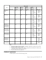 Preview for 21 page of Toshiba SureMark 4610 1NR Hardware Manual