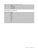 Preview for 31 page of Toshiba SureMark 4610 Service Manual