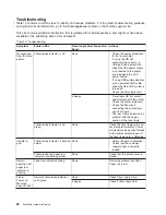 Preview for 40 page of Toshiba SureMark 4610 Service Manual