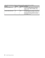 Preview for 44 page of Toshiba SureMark 4610 Service Manual