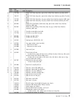 Preview for 99 page of Toshiba SureMark 4610 Service Manual