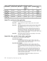 Preview for 20 page of Toshiba SureMark 4610 User Manual