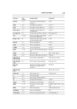 Предварительный просмотр 45 страницы Toshiba Symbio BDX2400KU User Manual