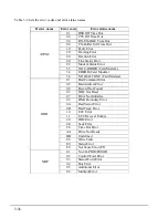 Preview for 86 page of Toshiba T-Series T2000 Maintenance Manual