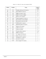 Preview for 152 page of Toshiba T-Series T2000 Maintenance Manual