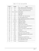 Preview for 147 page of Toshiba T-Series T2000sxe User Manual