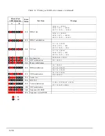 Предварительный просмотр 60 страницы Toshiba T-Series T2200sx User Manual