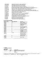 Предварительный просмотр 3 страницы Toshiba T-Series T3100e Specifications