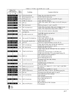 Preview for 33 page of Toshiba T-Series T3300sl Maintenance Manual