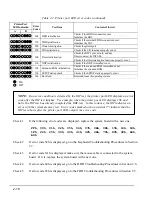 Preview for 34 page of Toshiba T-Series T3300sl Maintenance Manual