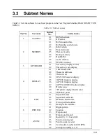 Preview for 55 page of Toshiba T-Series T3300sl Maintenance Manual