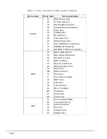 Preview for 80 page of Toshiba T-Series T3300sl Maintenance Manual