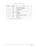 Preview for 159 page of Toshiba T-Series T3300sl Maintenance Manual