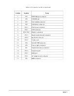 Preview for 163 page of Toshiba T-Series T3300sl Maintenance Manual