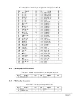 Preview for 175 page of Toshiba T-Series T3300sl Maintenance Manual