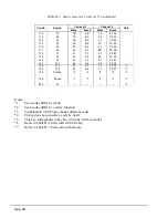 Preview for 180 page of Toshiba T-Series T3300sl Maintenance Manual