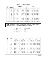 Preview for 181 page of Toshiba T-Series T3300sl Maintenance Manual