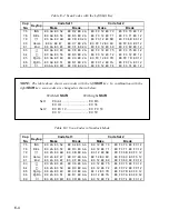 Preview for 200 page of Toshiba T-Series T4500 User Manual