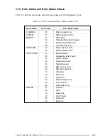 Preview for 77 page of Toshiba T-Series T6600c User Manual