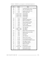 Preview for 160 page of Toshiba T-Series T6600c User Manual