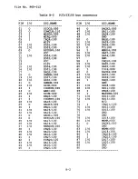 Preview for 164 page of Toshiba T-Series T8500 Maintenance Manual