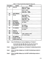 Preview for 30 page of Toshiba T1900 Series User Manual