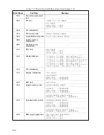 Preview for 30 page of Toshiba T1950 User Manual