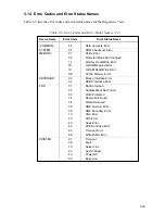 Preview for 77 page of Toshiba T1950 User Manual