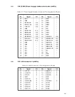 Preview for 163 page of Toshiba T1950 User Manual